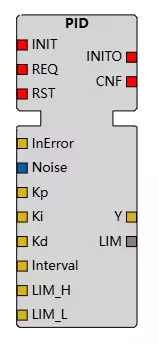 PID