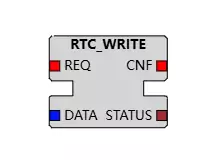 RTC_WRITE