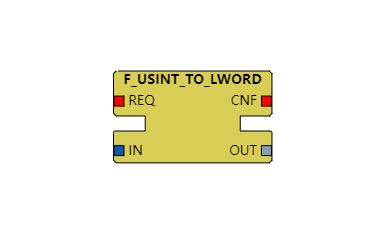 F_USINT_TO_LWORD