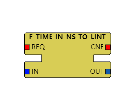 F_TIME_IN_NS_TO_LINT