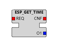 ESP_GET_TIME功能块