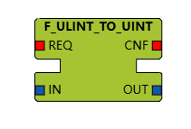 F_ULINT_TO_UINT